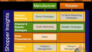 Category Management Series Tip #13 Increase The Value Of Your Shopper Insights