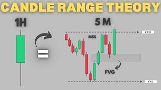 Candle Range Theory Simplified | Part 1        #forex #smc #ict