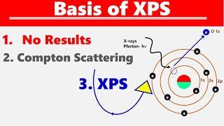 Basis of XPS - X-rays Photoelectrons Spectroscopy