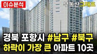포항 아파트중에서 하락액이 가장 큰 10곳. 경북 포항시 남구 북구 저평가 가성비갑 APT. #전망 #급매물 #갭투자 #분양가 #전세가