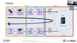 EACN Workshop 2021 | Communication networks: Quo vadis? (Frank Fitzek)