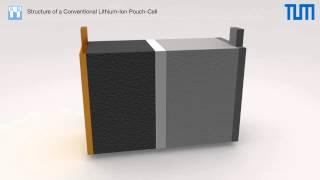 Fast Forward Science 2015 - Structure of a Conventional Lithium-Ion Pouch-Cell