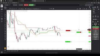 Live Futures Trading best scalping strategy!