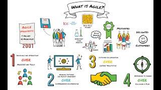 What is Agile?