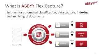 ABBYY FlexiCapture Application Server Web Services API