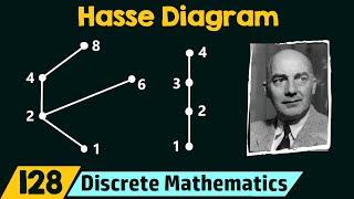 Hasse Diagram