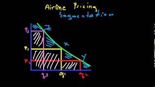 Airline Pricing - Part 2 - Segmentation