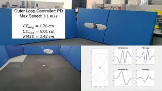 Systematic Online Tuning of Multirotor UAVs for Accurate Trajectory Tracking