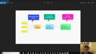 Keyword Research Process Overview