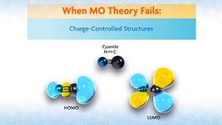 When MO Theory Fails: Charge-Controlled Structures