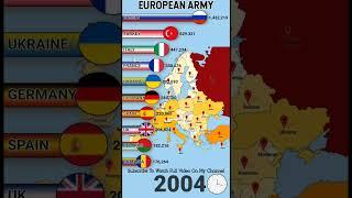 Europe Vs Russia Army Comparison | Ranking European Countries Army Personnel #military #army #power