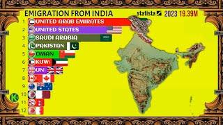 Migrants from India in the World