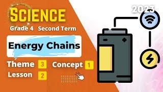 Grade 4 | SCIENCE | Unit 3 - Concept 1 - Lesson 2 | Energy Chains