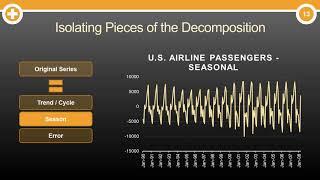 What is Time Series Decomposition