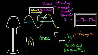 Photon Energy (E=hf)