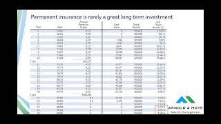 How to Review Life (Term, Whole, Universal) and Long Term Care Insurance Policies