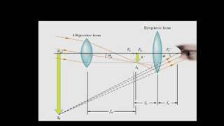 Instrumentos Astronómicos  -  Parte 2  -  Astronomía2009