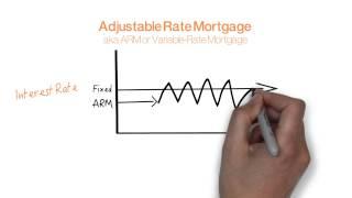 Adjustable Rate Mortgage Made Simple