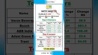 NIFTY NEXT 50 | 17.09.2024 | Closing | Index #moneynadu #stockmarket #index #nifty #nseindia