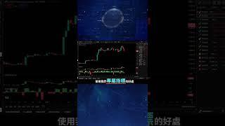 ETH頂背離發生，比特幣C浪下跌跌到哪?短線交易秘訣再次驗證比特幣分析 比特幣行情