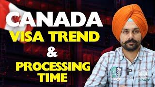 Canada Visa Trends & Processing Times | Canada Visa Updates | Jaspreet Deol