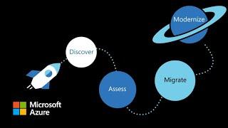 Azure Migrate : The hub for cloud migration and modernization