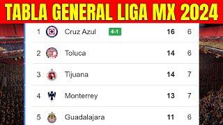  TABLA GENERAL LIGA MX 2024 | Liga MX Apertura Jornada 6