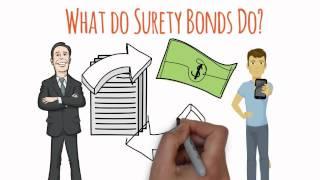 What is a Surety Bond?