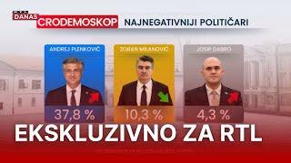 Crodemoskop otkriva: Neslavnoj listi velikih negativca pridružio se i Josip Dabro | RTL Danas