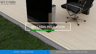 My Cabin Roof & Wall Insulation Explained