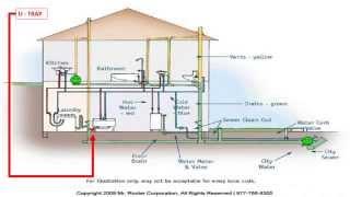 Brunswick Sewer District - Treatment Cycle - Collection