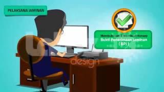 Standard Operating Procedure Video Animation