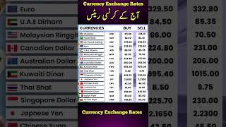 Currency Rates today | Dalar Rate Today | 1 USD to PKR | Sar To pkr | Pound To Pkr | 1 GBP To pkr