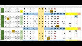 로또 1153회 분석  @ 달력 필출분석)//1138회 2등3등 @1121회 1등 2등  @ 1084회 3등 9조합 1082회 2등 1명 3등10명 @ 1109회