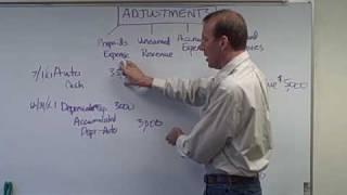 Depreciation and Accumulated Depreciation - Ch. 3 Video 3