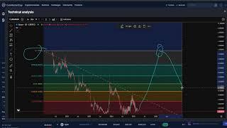 Beam BEAM CRYPTO, PRICE PREDICTION, TARGETS, ANALYSIS AND OPINION TODAY