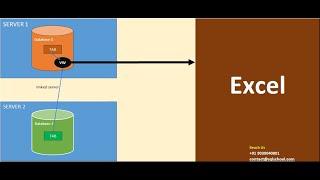 The Easy Way to Analyze Data in Excel from SQL Databases | #sqlschool