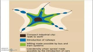 Intro to Urban Dynamics