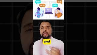 Unlock Your SAP Career with Gen AI!  #sap #genai #sapsd #trending #ytshort