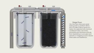 Purely Water system: How it works