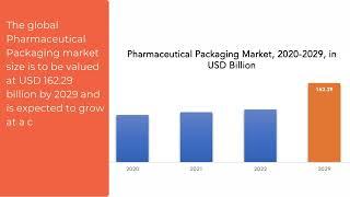 Pharmaceutical Packaging Market | Exactitude Consultancy Reports