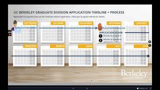 Navigating Admissions Online: Application Timeline and Process