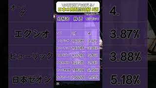 20万円以下で買える高配当株紹介！#nisa #新nisa #積立てnisa #日本株 #日本株投資 #投資 #投資初心者 #高配当株 #高配当 #配当金