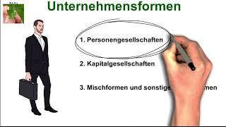 IM BWH Unternehmensformen Teil 1