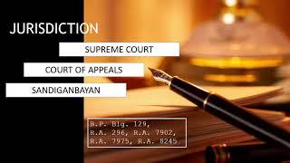 Rules of Court | Jurisdiction | Supreme Court, Court of Appeals, and Sandiganbayan