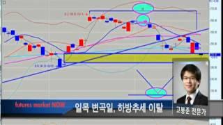 (선물NOW)일목 변곡일, 하방추세 이탈