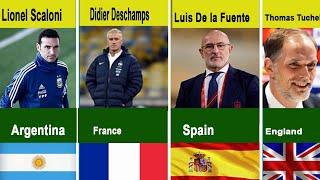 FIFA Top 10 Best Coaches by Contry 2024 | Coach Nationalies Thomas Tuchel, Leonel Scaloni, Deschamps