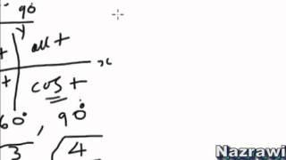 Calculus " Sin,Cos,Tan" Ethiopian language (Amharic)