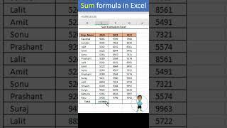 SUM Formula in Excel #excel #exceltips #exceltutorial #exceltips #microsoftexcel #msexcelfullcourse