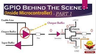 How GPIO works | General Purpose Input Output | GPIO Behind The Scene